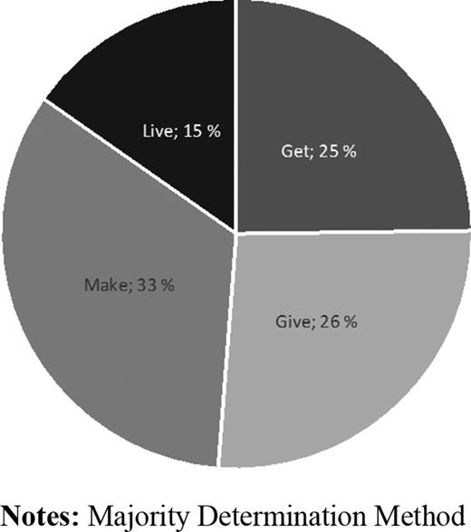 Figure 2. Refer to the image caption for details.