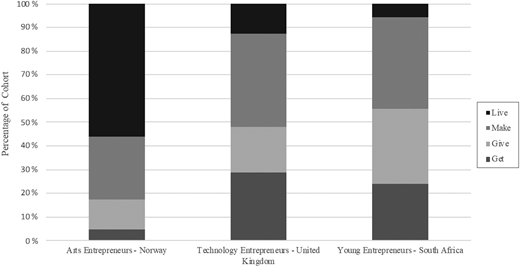 Figure 4. Refer to the image caption for details.