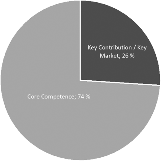Figure 5. Refer to the image caption for details.