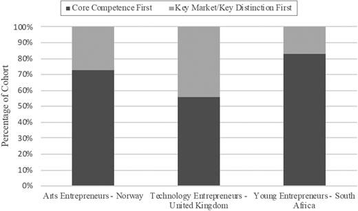 Figure 6. Refer to the image caption for details.