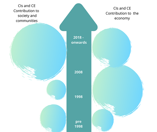 Figure 1. Refer to the image caption for details.