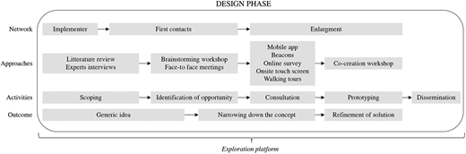 Figure 2. Refer to the image caption for details.