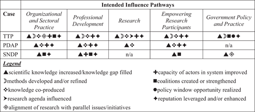Figure 1. Refer to the image caption for details.