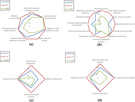 Figure 2. Refer to the image caption for details.