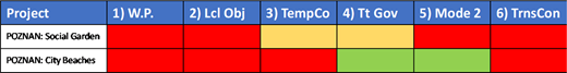 Figure 3. Refer to the image caption for details.