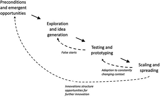 Figure 1. Refer to the image caption for details.