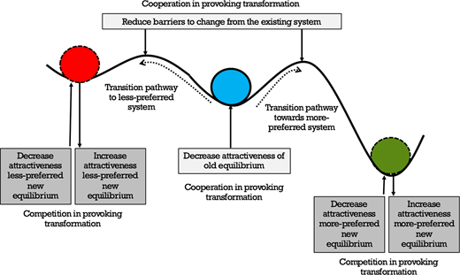 Figure 2. Refer to the image caption for details.
