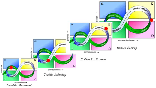Figure 3. Refer to the image caption for details.