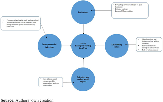 Figure 1. Refer to the image caption for details.
