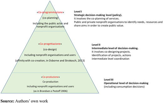 Figure 1. Refer to the image caption for details.