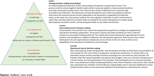 Figure 2. Refer to the image caption for details.