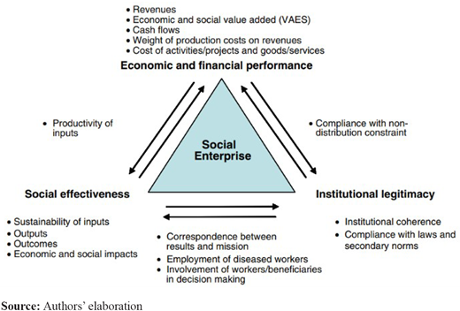 Figure 1. Refer to the image caption for details.