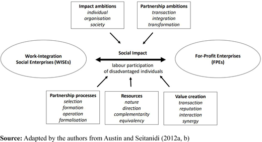 Figure 2. Refer to the image caption for details.