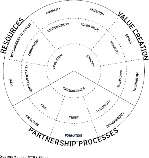 Figure 3. Refer to the image caption for details.