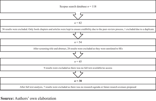 Figure 2. Refer to the image caption for details.
