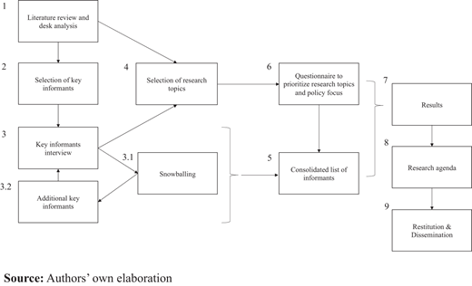 Figure 3. Refer to the image caption for details.