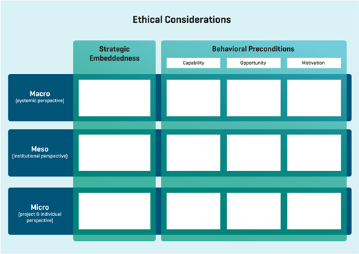 A four column framework shows macro, meso, and micro levels linked to strategic embeddedness and behavioural preconditions of capability, opportunity, and motivation.