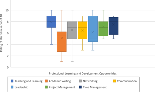 Figure 1. Refer to the image caption for details.