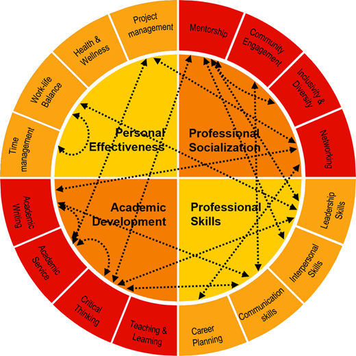 Figure 2. Refer to the image caption for details.