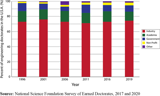 Figure 1. Refer to the image caption for details.