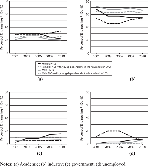 Figure 2. Refer to the image caption for details.