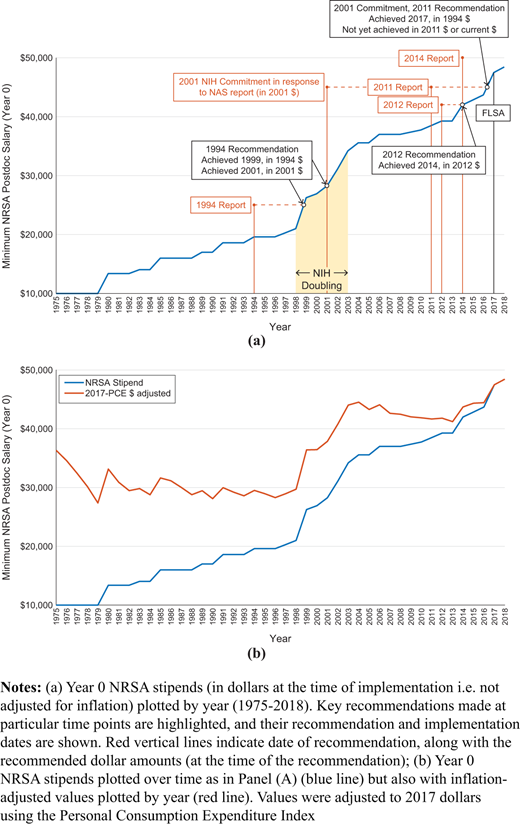 Figure 1. Refer to the image caption for details.