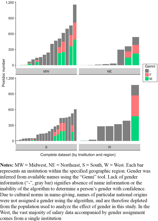 Figure 2. Refer to the image caption for details.