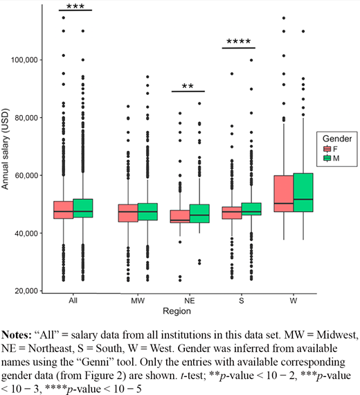 Figure 3. Refer to the image caption for details.