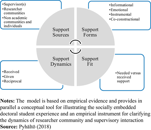 Figure 1. Refer to the image caption for details.