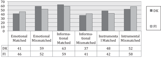 Figure 2. Refer to the image caption for details.