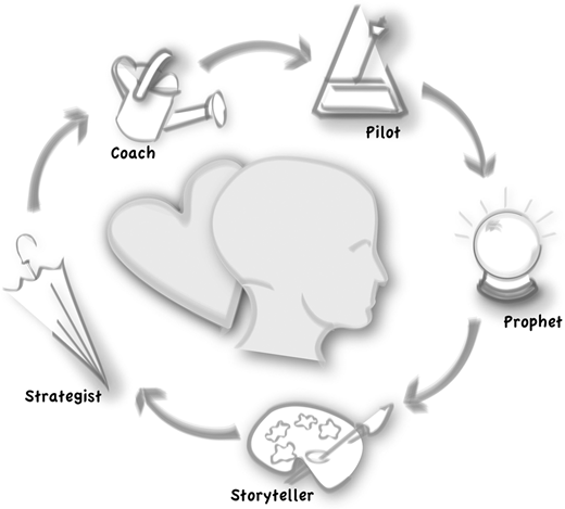 Figure 1 Refer to the image caption for details.