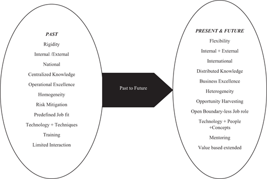 Figure 1 Refer to the image caption for details.