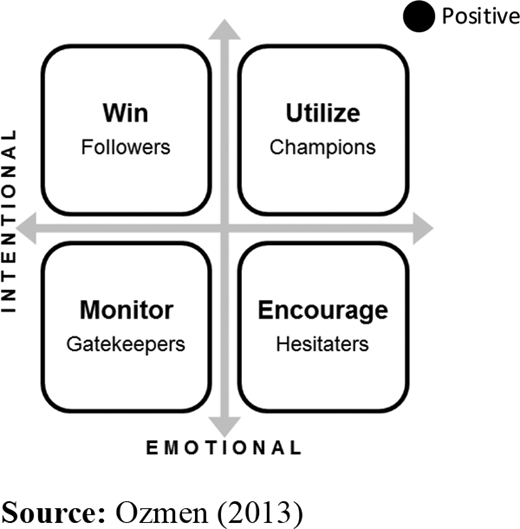 Figure 1 Refer to the image caption for details.