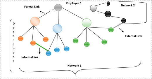 Figure 1 Refer to the image caption for details.