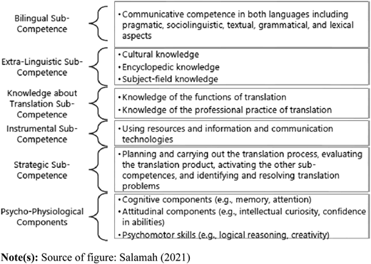 Figure 1 Refer to the image caption for details.