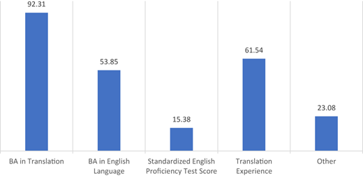 Figure 2 Refer to the image caption for details.