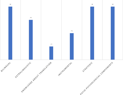 Figure 3 Refer to the image caption for details.
