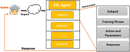 Figure 1 Refer to the image caption for details.