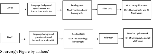 Figure 1 Refer to the image caption for details.