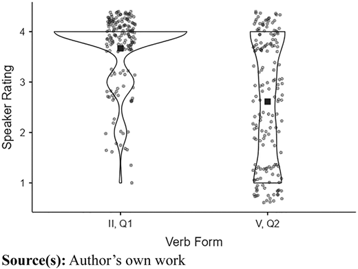 Figure 2 Refer to the image caption for details.