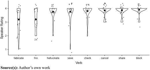 Figure 3 Refer to the image caption for details.