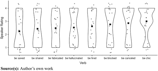 Figure 4 Refer to the image caption for details.