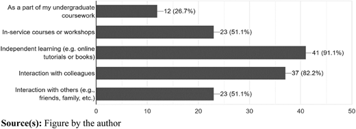 Figure 3 Refer to the image caption for details.