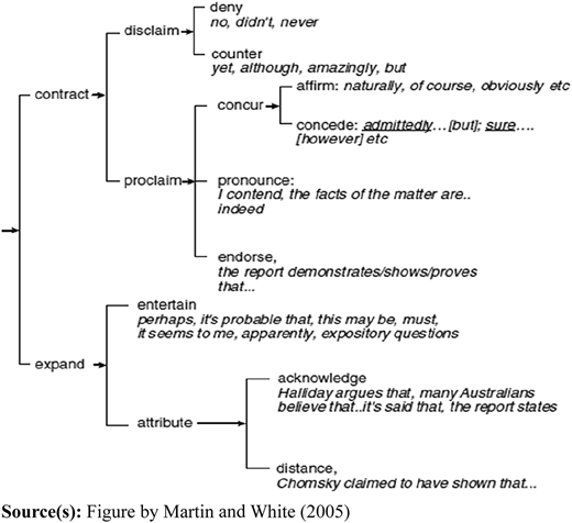 Figure 1 Refer to the image caption for details.