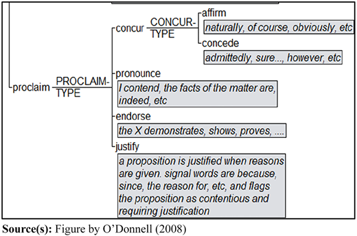Figure 2 Refer to the image caption for details.