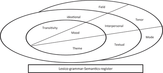 Figure 1 Refer to the image caption for details.