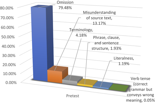 Figure 2 Refer to the image caption for details.