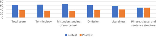Figure 4 Refer to the image caption for details.