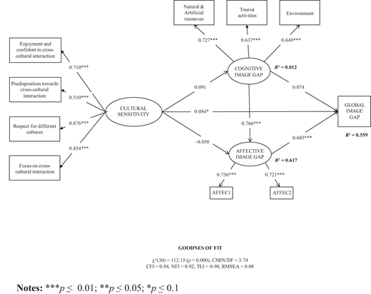 Figure 1. Refer to the image caption for details.