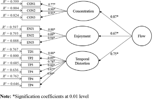 Figure 2. Refer to the image caption for details.
